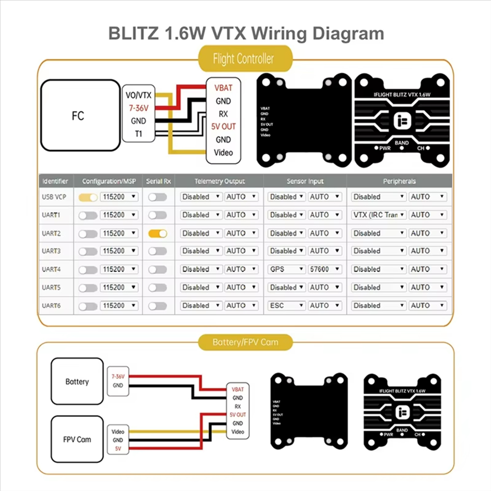 IFlight BLITZ 1.6W VTX Daya Ti - Iflight Blitz 1.6W 5.8G Vtx ulasan dan harga